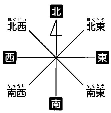 東西南北 八方位|八方位(ハッポウイ)とは？ 意味や使い方